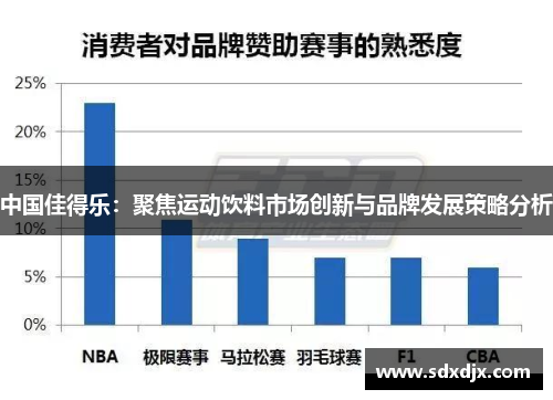 中国佳得乐：聚焦运动饮料市场创新与品牌发展策略分析