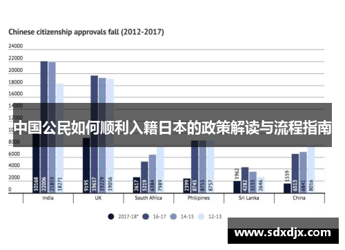 中国公民如何顺利入籍日本的政策解读与流程指南